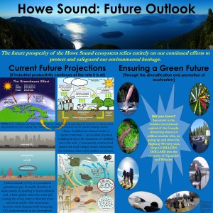 Howe Sound Final Poster.Diane